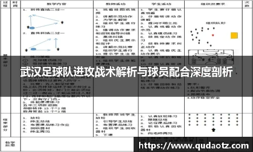 武汉足球队进攻战术解析与球员配合深度剖析
